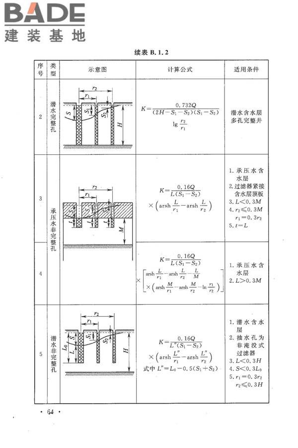 冶金工业水文地质勘察规范_页面_074.jpg