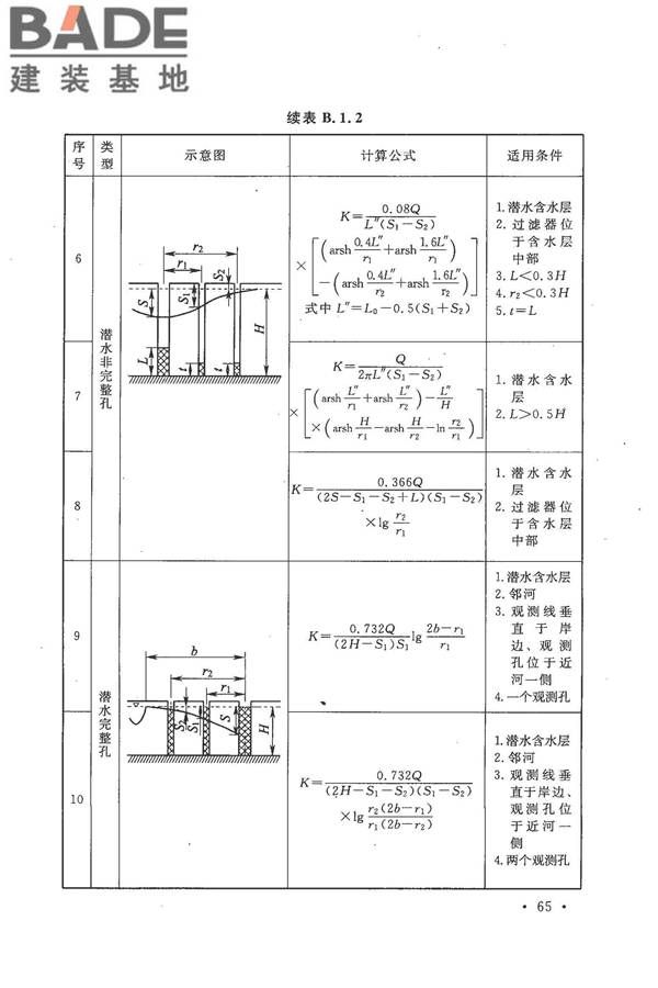冶金工业水文地质勘察规范_页面_075.jpg