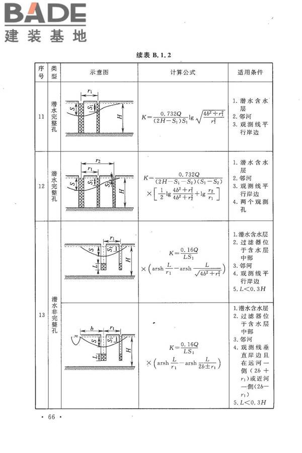 冶金工业水文地质勘察规范_页面_076.jpg