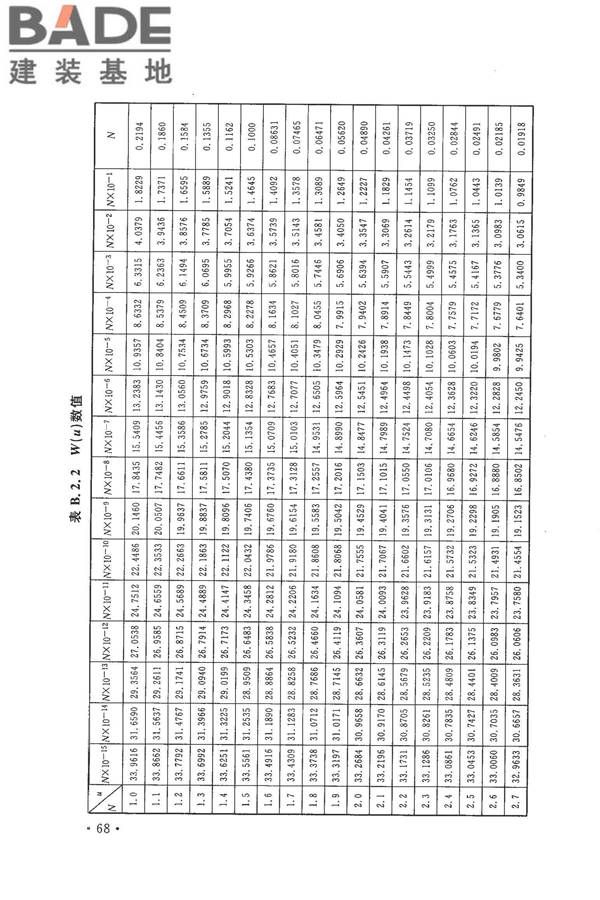 冶金工业水文地质勘察规范_页面_078.jpg