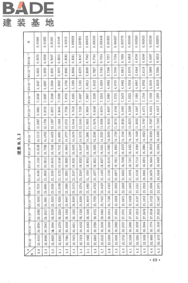 冶金工业水文地质勘察规范_页面_079.jpg