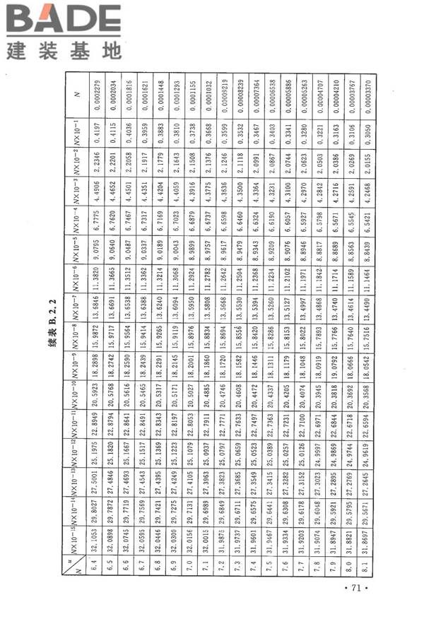 冶金工业水文地质勘察规范_页面_081.jpg