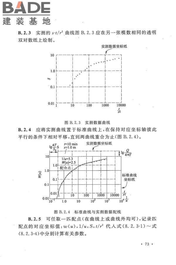 冶金工业水文地质勘察规范_页面_083.jpg