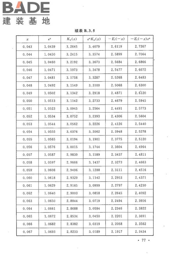 冶金工业水文地质勘察规范_页面_087.jpg