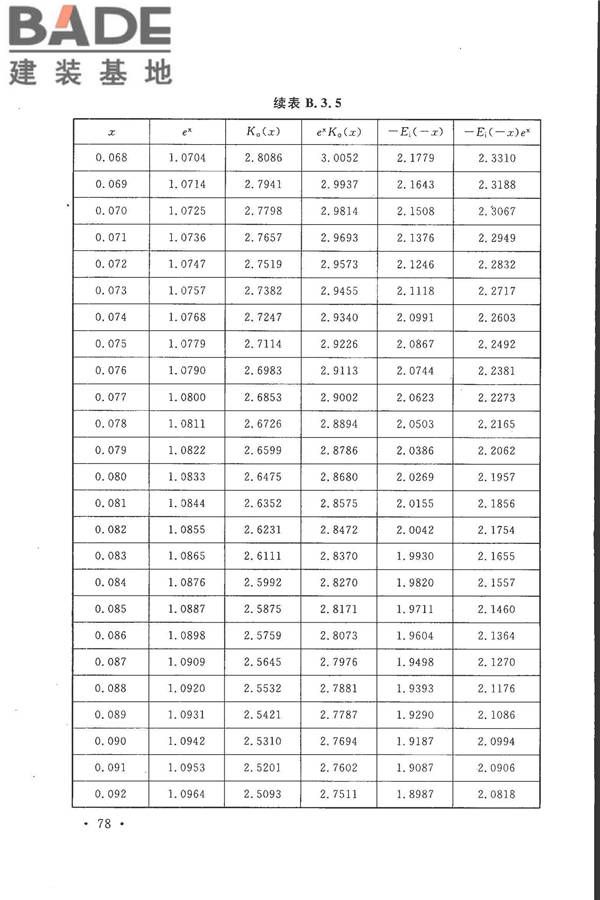 冶金工业水文地质勘察规范_页面_088.jpg