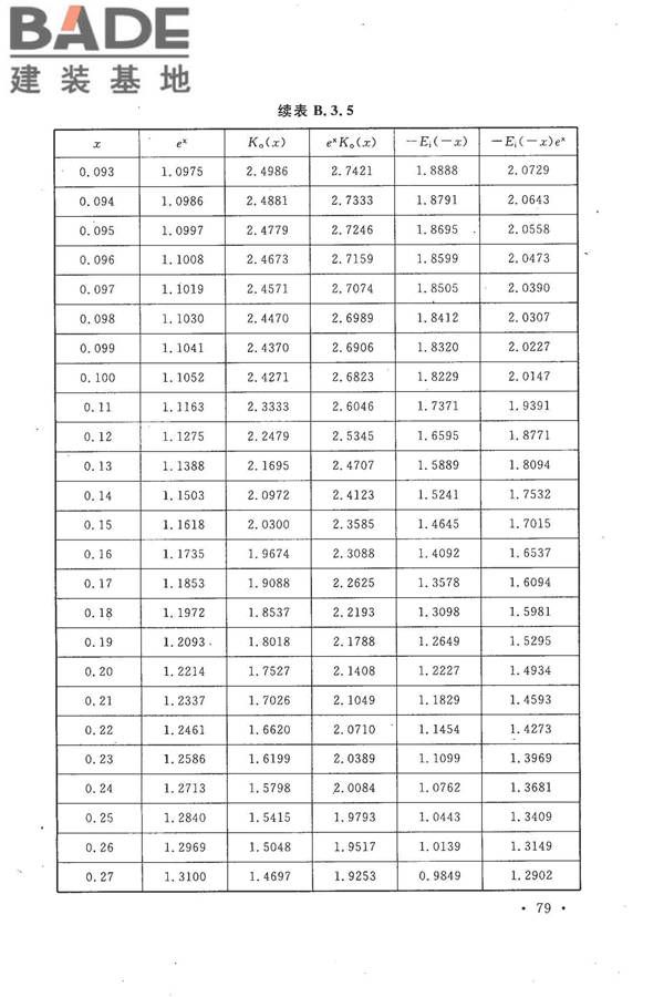 冶金工业水文地质勘察规范_页面_089.jpg