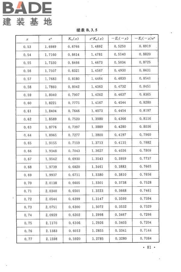 冶金工业水文地质勘察规范_页面_091.jpg
