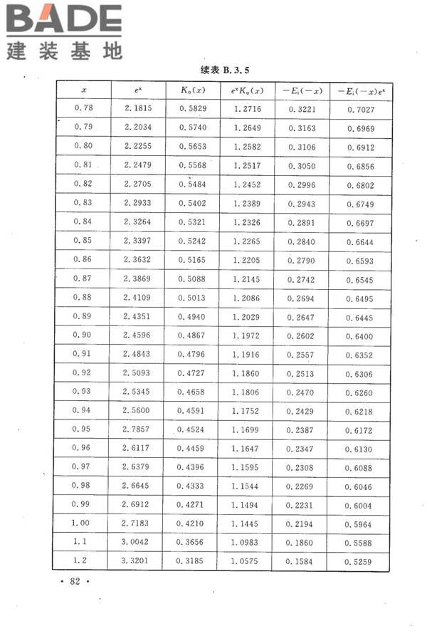 冶金工业水文地质勘察规范_页面_092.jpg