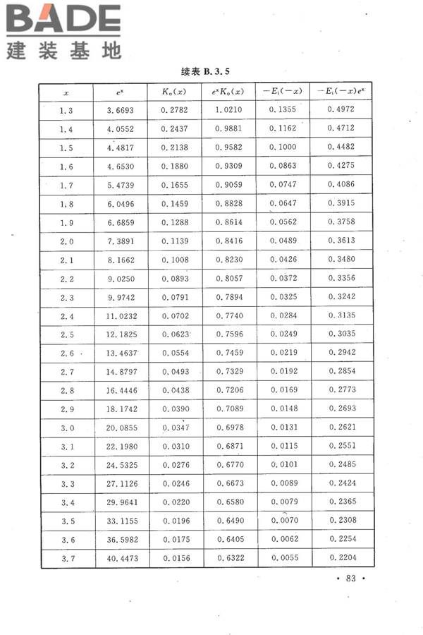 冶金工业水文地质勘察规范_页面_093.jpg