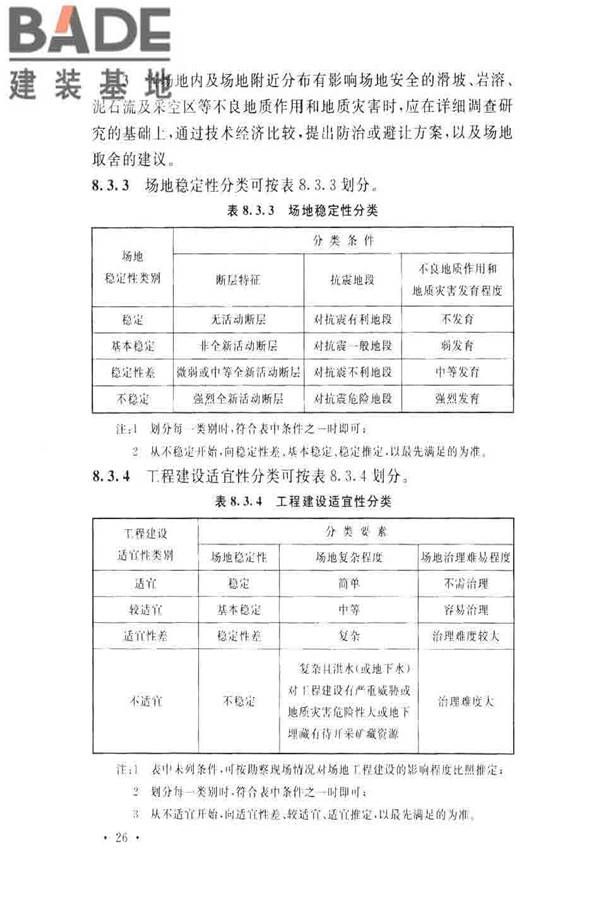 水泥工厂岩土工程勘察规范_页面_34.jpg