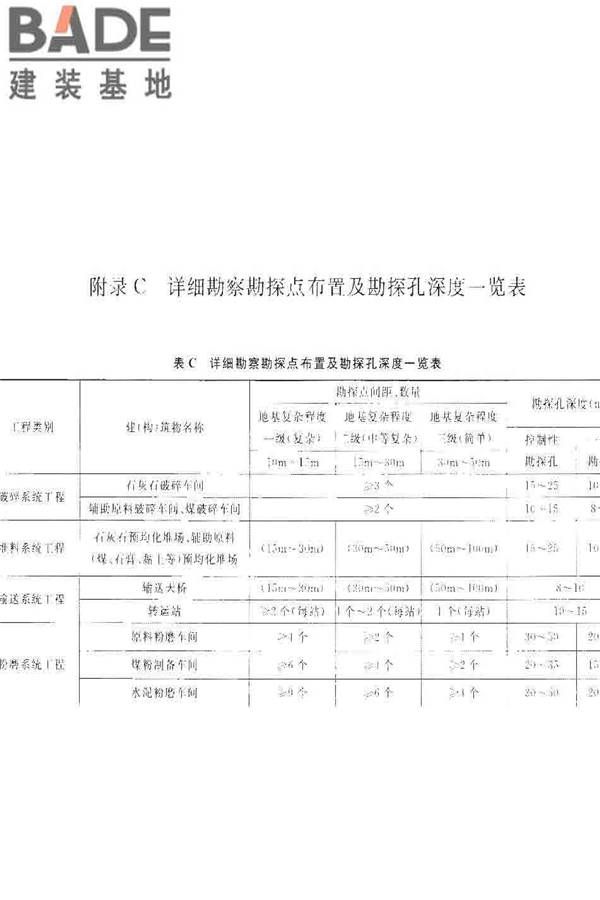 水泥工厂岩土工程勘察规范_页面_42.jpg