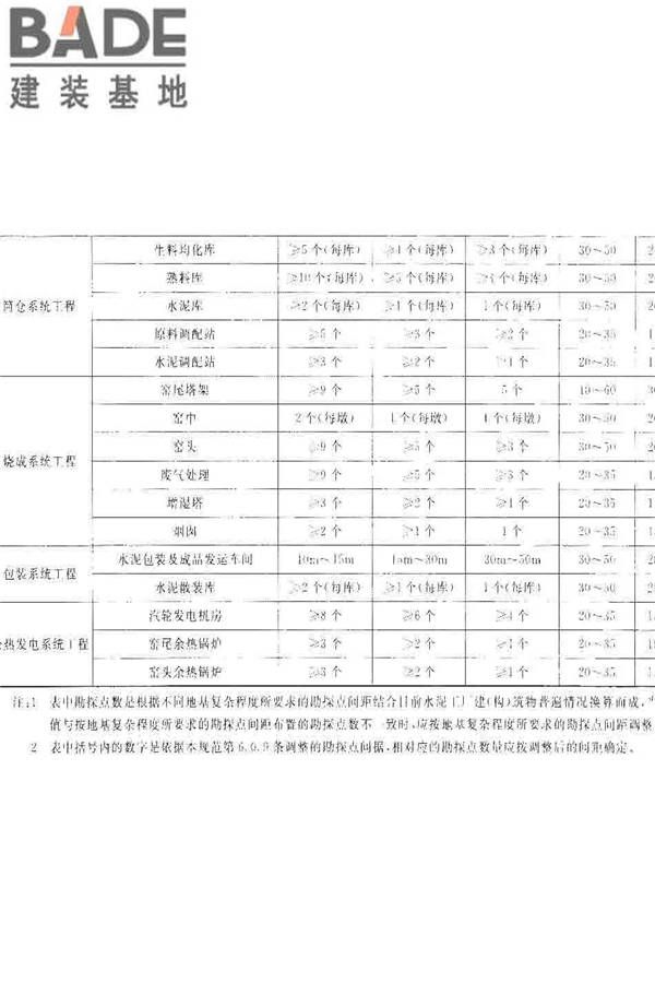 水泥工厂岩土工程勘察规范_页面_43.jpg