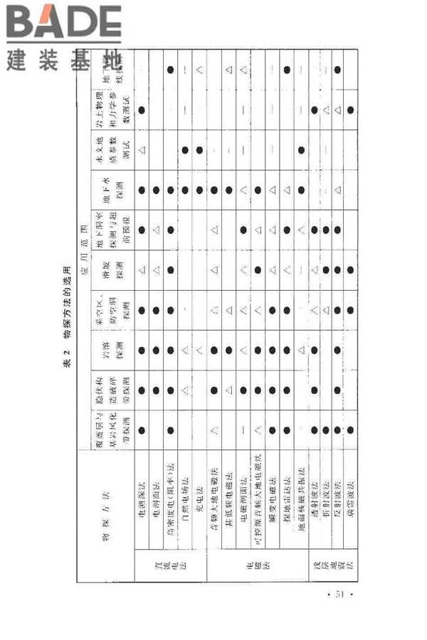 水泥工厂岩土工程勘察规范_页面_55.jpg