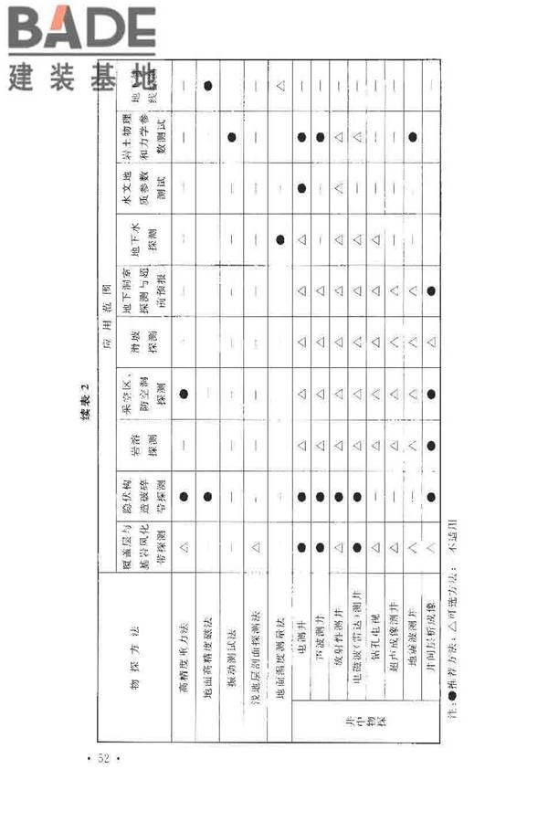 水泥工厂岩土工程勘察规范_页面_56.jpg