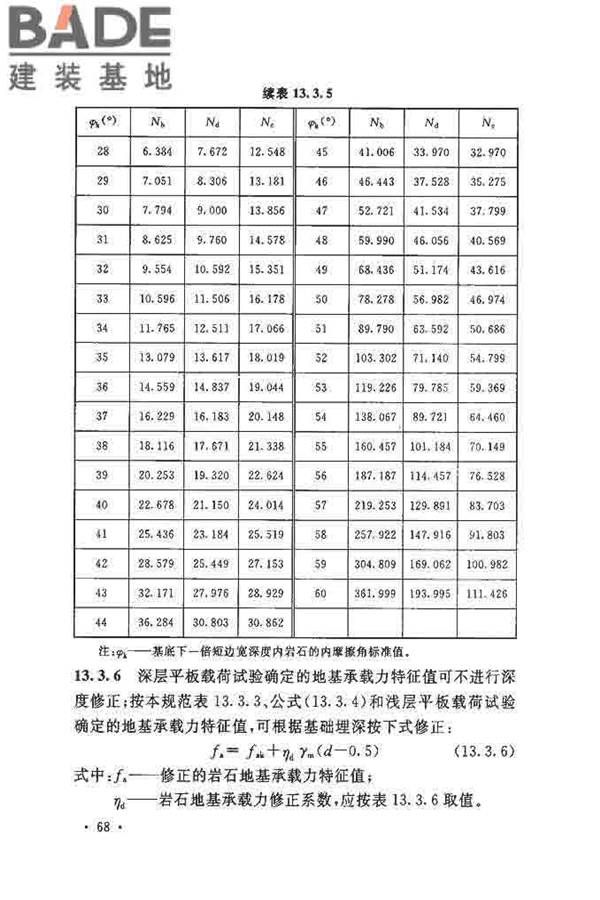 核电厂岩土工程勘察规范_页面_079.jpg