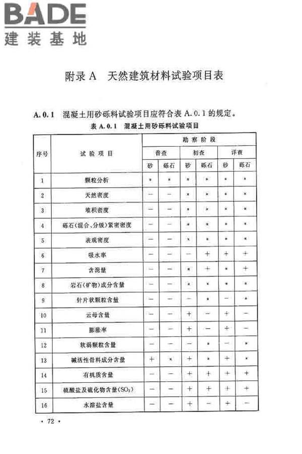 核电厂岩土工程勘察规范_页面_083.jpg