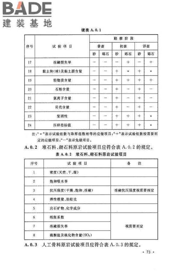 核电厂岩土工程勘察规范_页面_084.jpg