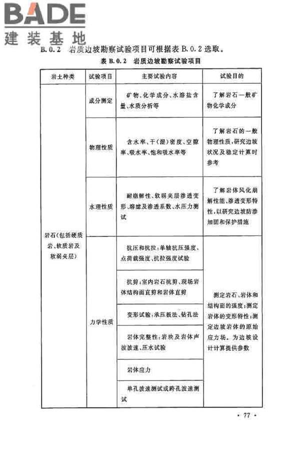 核电厂岩土工程勘察规范_页面_088.jpg