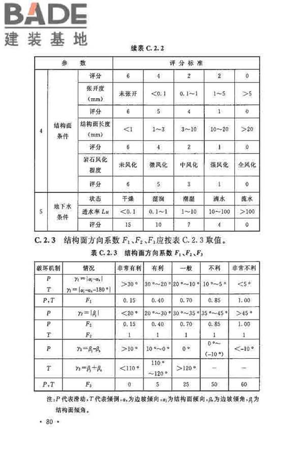 核电厂岩土工程勘察规范_页面_091.jpg