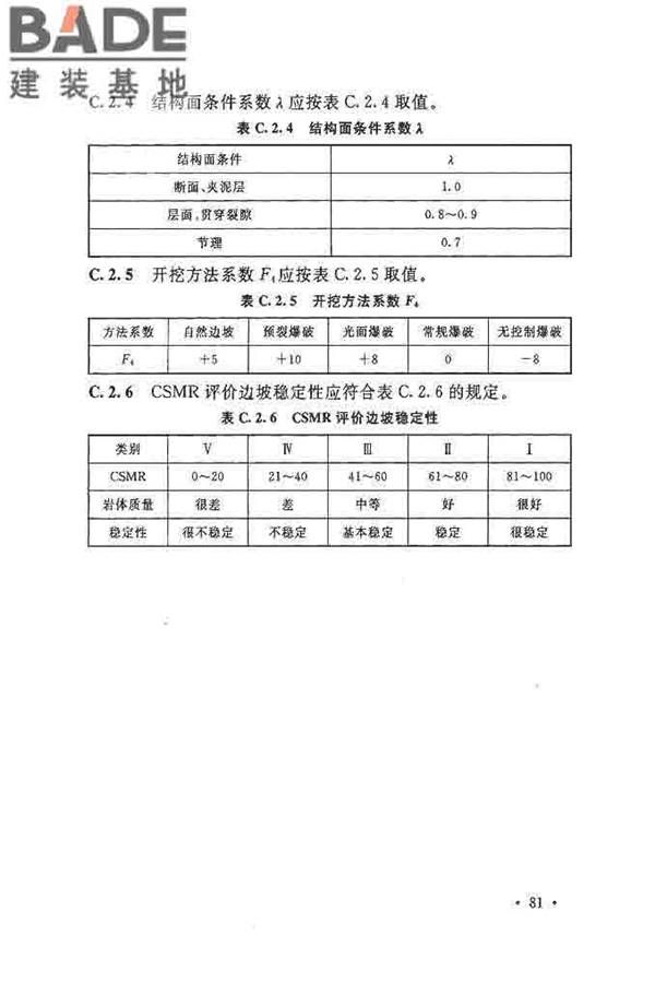 核电厂岩土工程勘察规范_页面_092.jpg