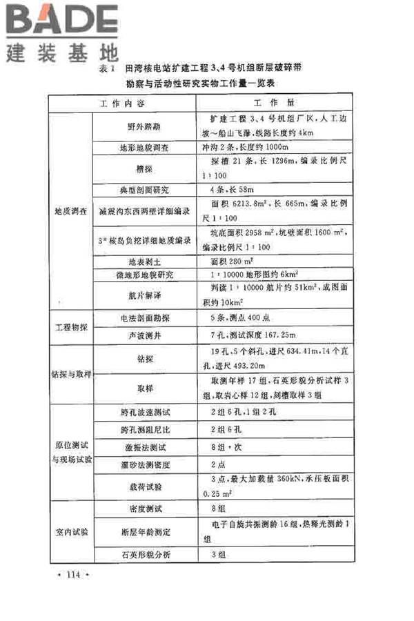 核电厂岩土工程勘察规范_页面_122.jpg