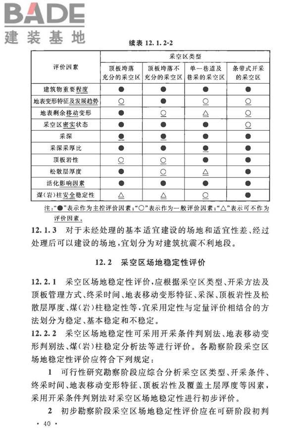 煤矿采空区岩土工程勘察规范(2017年版)_页面_055.jpg