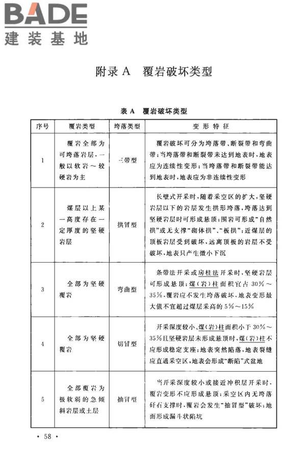 煤矿采空区岩土工程勘察规范(2017年版)_页面_073.jpg