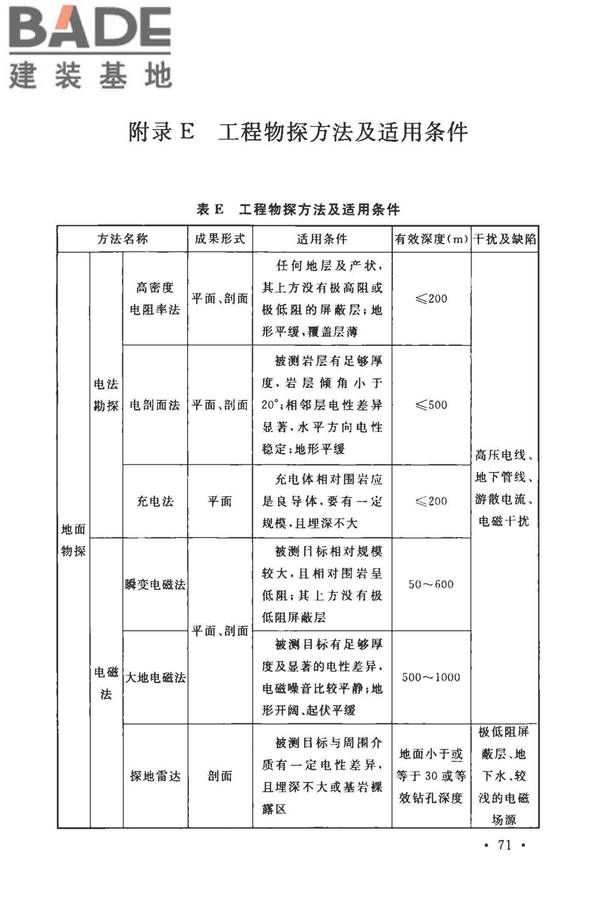 煤矿采空区岩土工程勘察规范(2017年版)_页面_086.jpg