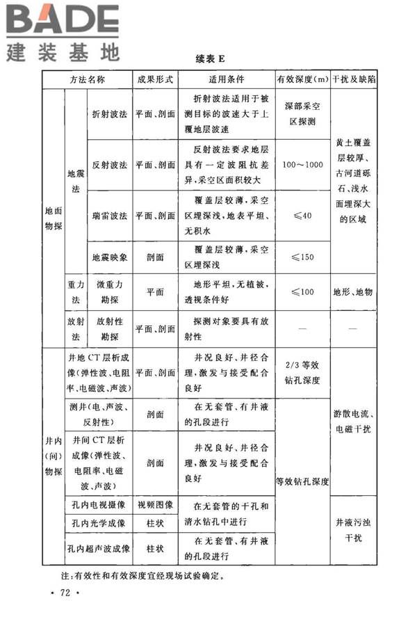 煤矿采空区岩土工程勘察规范(2017年版)_页面_087.jpg