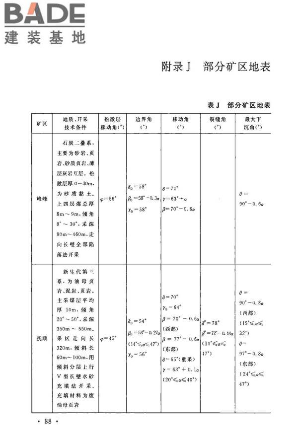 煤矿采空区岩土工程勘察规范(2017年版)_页面_103.jpg