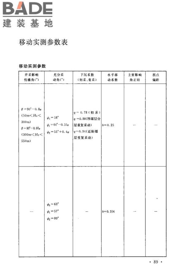 煤矿采空区岩土工程勘察规范(2017年版)_页面_104.jpg