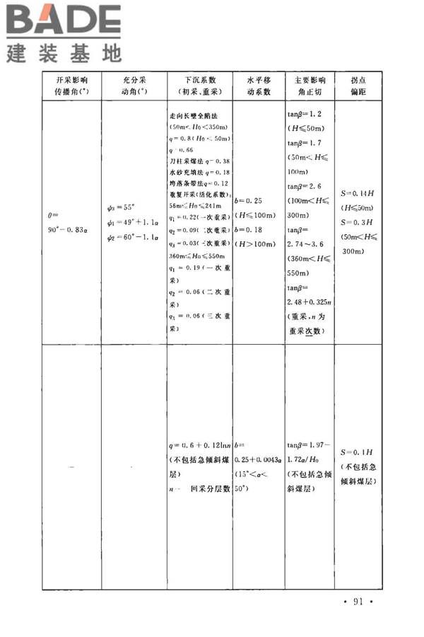 煤矿采空区岩土工程勘察规范(2017年版)_页面_106.jpg