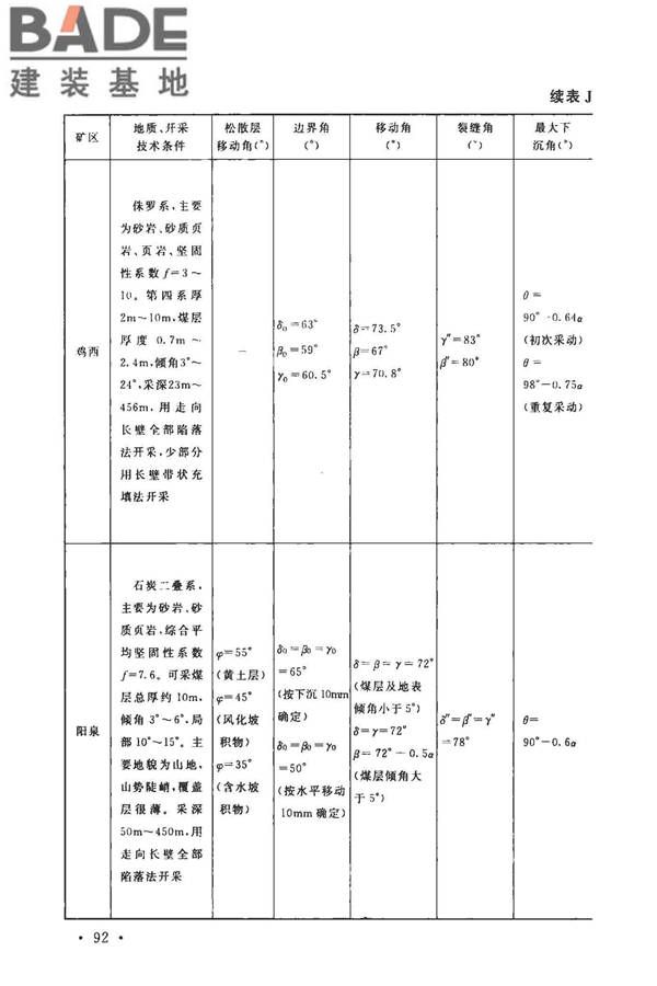 煤矿采空区岩土工程勘察规范(2017年版)_页面_107.jpg