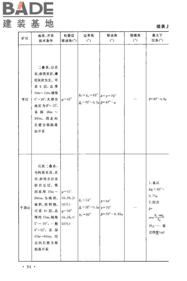 煤矿采空区岩土工程勘察规范(2017年版)_页面_109.jpg