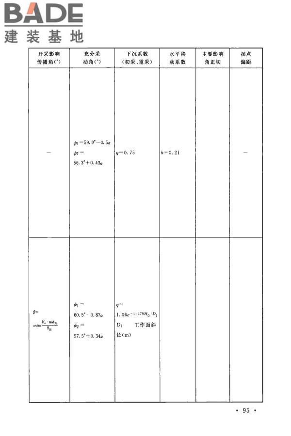 煤矿采空区岩土工程勘察规范(2017年版)_页面_110.jpg