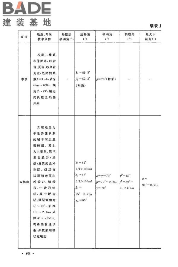 煤矿采空区岩土工程勘察规范(2017年版)_页面_111.jpg