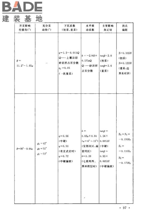 煤矿采空区岩土工程勘察规范(2017年版)_页面_112.jpg