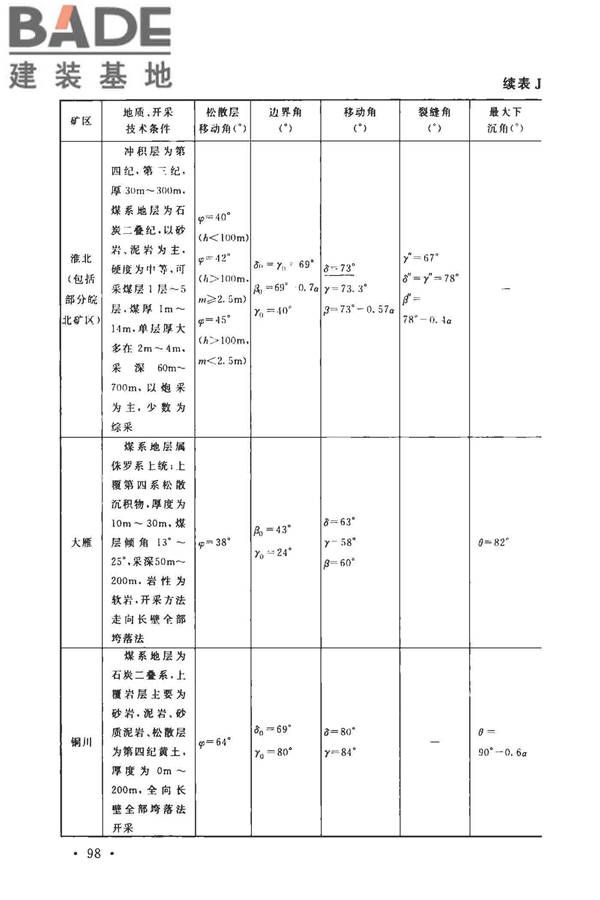 煤矿采空区岩土工程勘察规范(2017年版)_页面_113.jpg