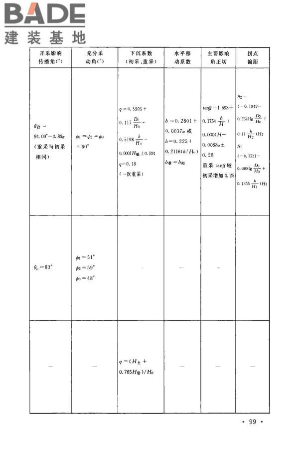 煤矿采空区岩土工程勘察规范(2017年版)_页面_114.jpg
