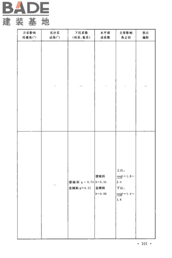 煤矿采空区岩土工程勘察规范(2017年版)_页面_116.jpg