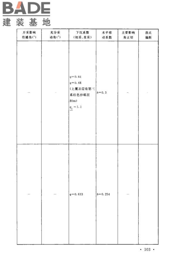 煤矿采空区岩土工程勘察规范(2017年版)_页面_118.jpg