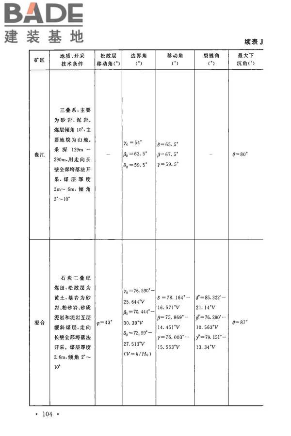 煤矿采空区岩土工程勘察规范(2017年版)_页面_119.jpg