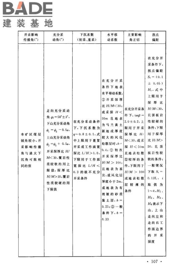 煤矿采空区岩土工程勘察规范(2017年版)_页面_122.jpg