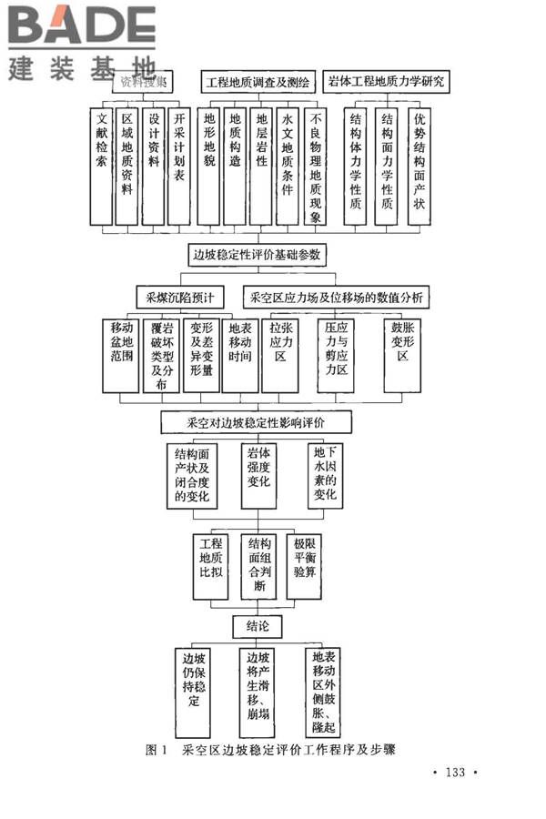 煤矿采空区岩土工程勘察规范(2017年版)_页面_146.jpg