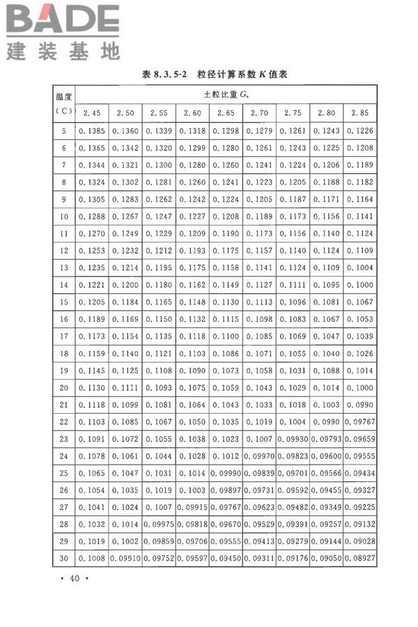 土工试验方法标准_页面_071.jpg