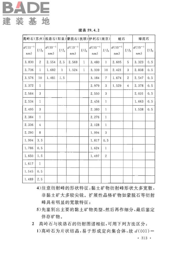 土工试验方法标准_页面_344.jpg