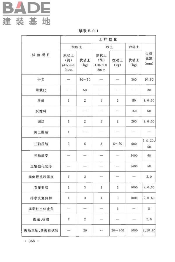 土工试验方法标准_页面_399.jpg