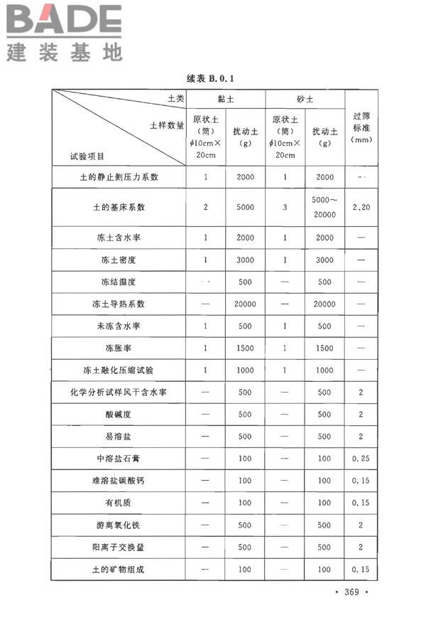 土工试验方法标准_页面_400.jpg
