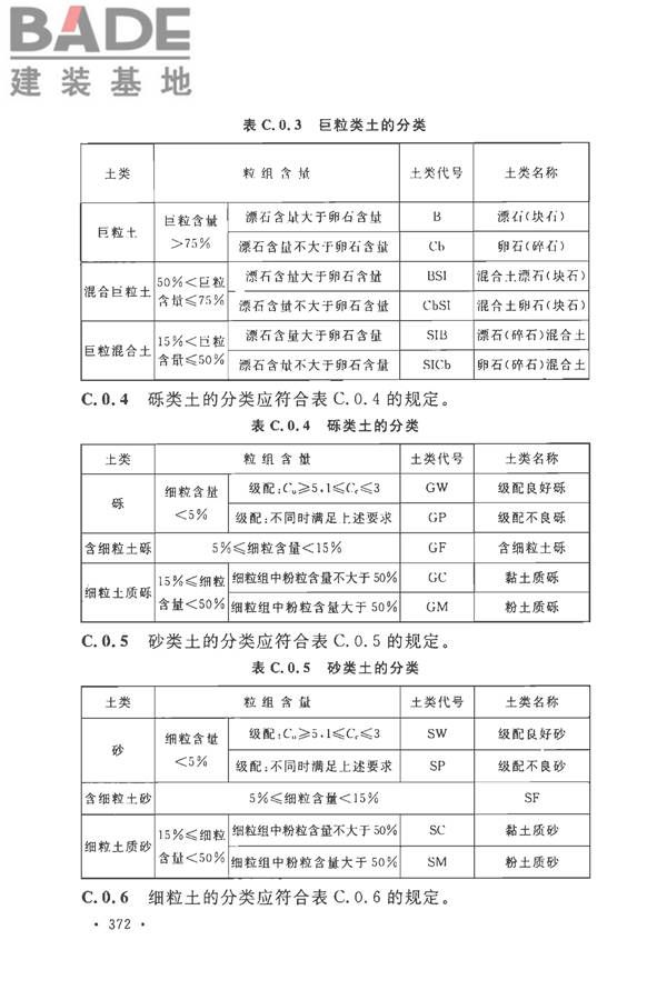 土工试验方法标准_页面_403.jpg