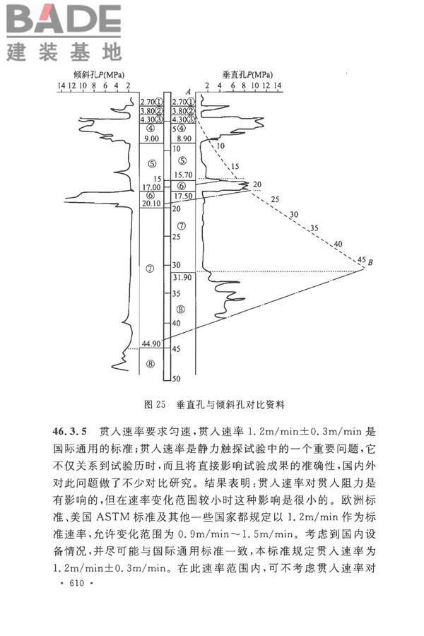 土工试验方法标准_页面_639.jpg